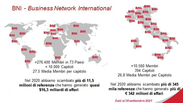 BNI Dati Referenze Mondo e Italia