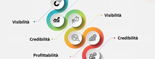 Come ottenere clienti dalle ricerche su Google?